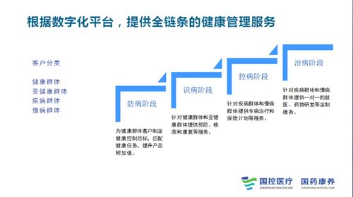2021中国健康养老产业讲坛 谁来守护员工长期健康管理